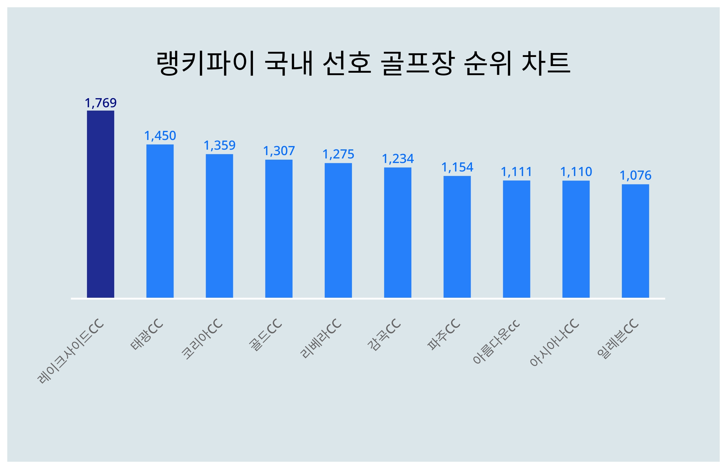 코리아대중CC