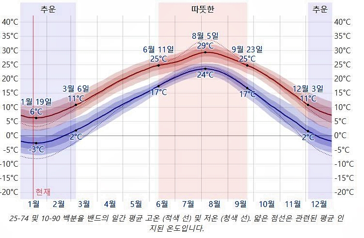 아난티남해CC